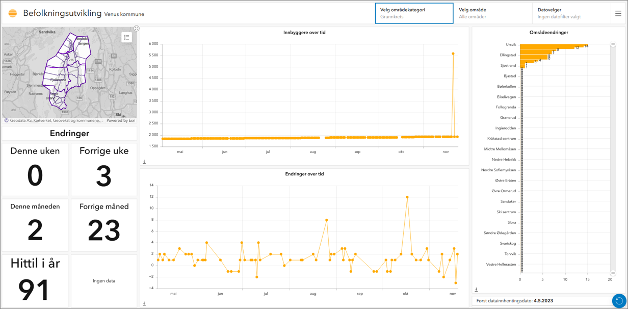befolknignsutviklingsdashboard