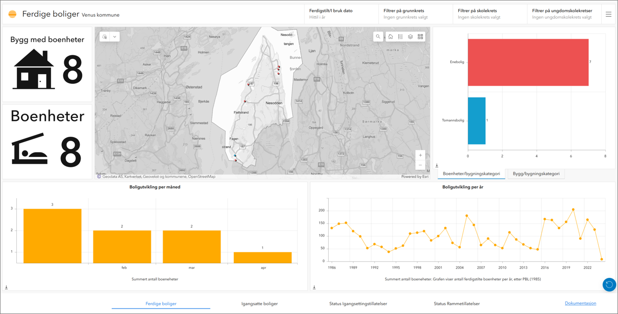 dashboards exp builder