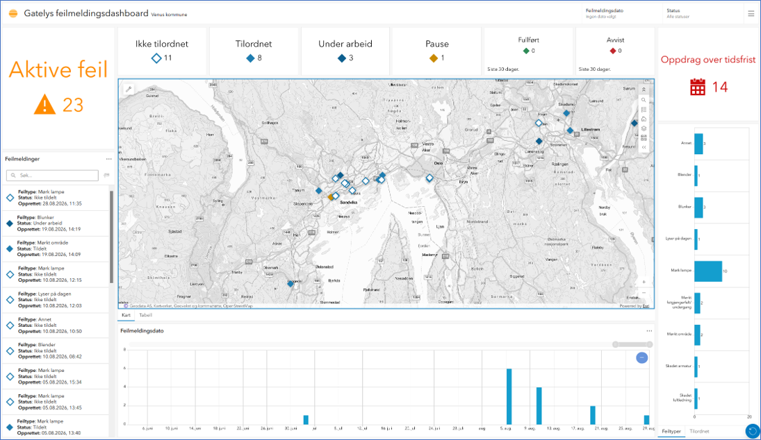 Gatelys feilmeldingsdashboard
