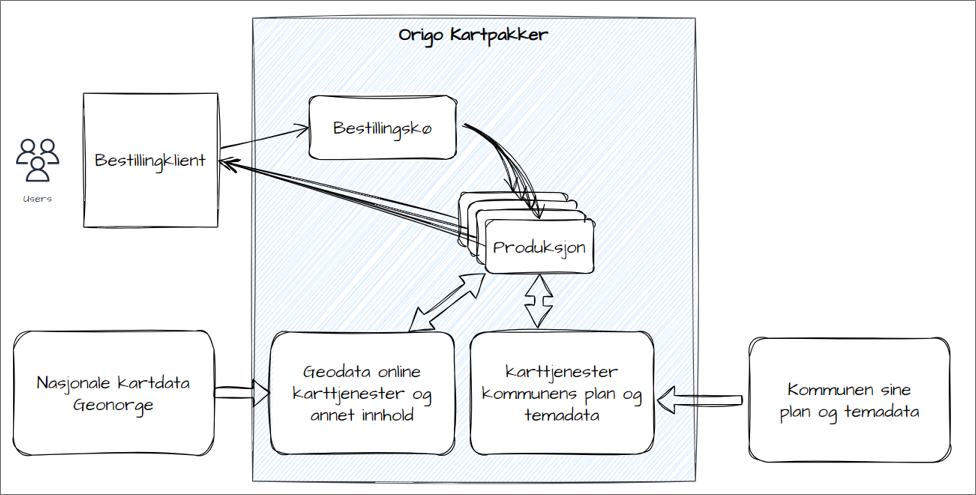 origo kartpakker