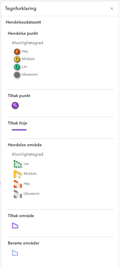 Tegnforklaring