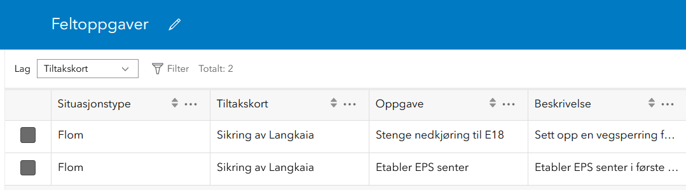 tiltakskort